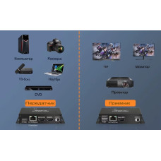 KVM удлинитель 4K по витой паре 80м  EX080K