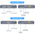 Беспроводной HDMI-удлинитель NIVEK EX5003 Full HD до 200 м