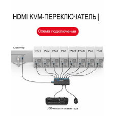 KVM переключатель HDMI на 8 компьютеров -1 монитор, LinkT-K81