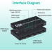 HDMI-мультивьювер LiNK-T VMC2x20401 4×1 с поддержкой 4K