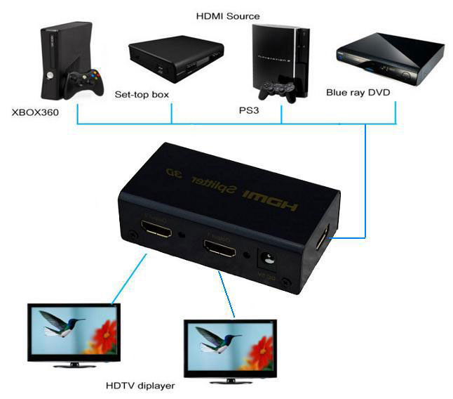 HDMI SPLITTER 1X2 сплиттер
