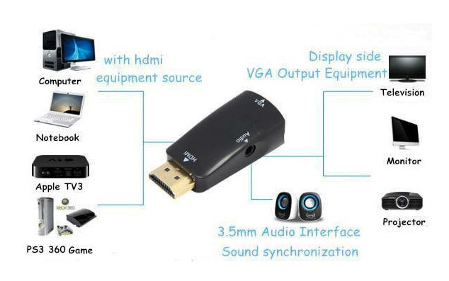 Конвертер HDMI to VGA (audio RCA)