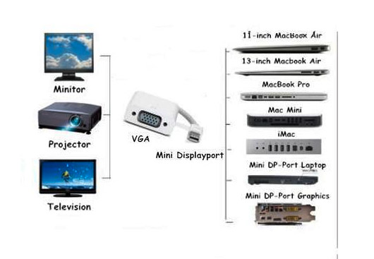 Конвертер Mini Displayport to HDMI (female) 
